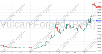Accurate prediction 1452 - Vulcan Forged (PYR) hit $4.5