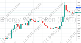 Accurate prediction 1454 - Energy Web Token (EWT) hit $2.6