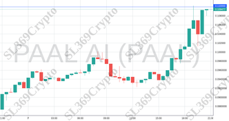 Accurate prediction 1456 - PAAL AI (PAAL) hit $0.11