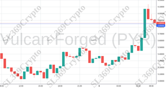 Accurate prediction 1463 - Vulcan Forged (PYR) hit $5.85