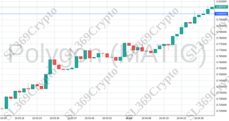 Accurate prediction 1466 - Polygon (MATIC) hit $0.8