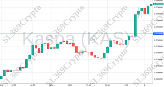 Accurate prediction 1469 - Kaspa (KAS) hit $0.075