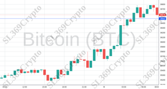 Accurate prediction 1473 - Bitcoin (BTC) hit $36,500