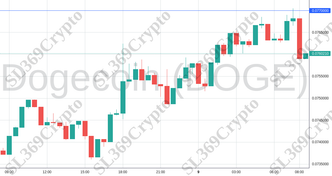 Accurate prediction 1474 - Dogecoin (DOGE) hit $0.077