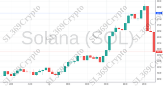 Accurate prediction 1479 - Solana (SOL) hit $48
