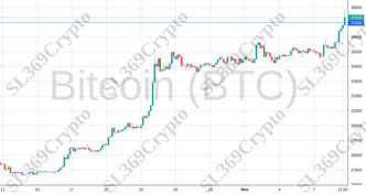 Accurate prediction 1480 - Bitcoin (BTC) hit $37,000