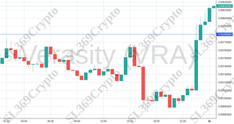 Accurate prediction 1482 - Verasity (VRA) hit $0.0078