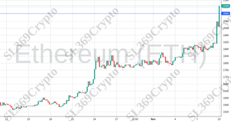 Accurate prediction 1483 - Ethereum (ETH) hit $2,085