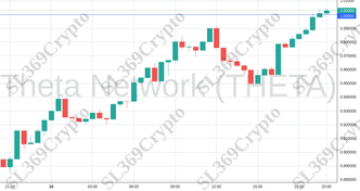Accurate prediction 1485 - Theta Network (THETA) hit $1