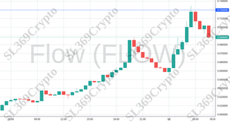 Accurate prediction 1491 - Flow (FLOW) hit $0.72