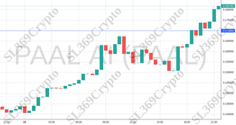 Accurate prediction 1498 - PAAL AI (PAAL) hit $0.17