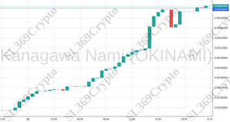Accurate prediction 1500 - Kanagawa Nami (OKINAMI) hit $0.0025