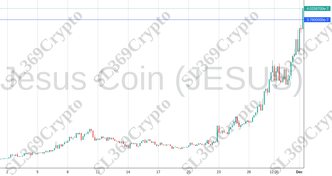 Accurate prediction 1511 - Jesus Coin (JESUS) hit $0.000000376