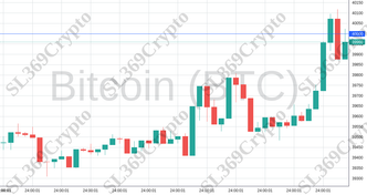 Accurate prediction 1520 - Bitcoin (BTC) hit $40,000