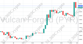 Accurate prediction 1616 - Vulcan Forged (PYR) hit $8.5