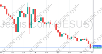 Accurate prediction 1617 - Jesus Coin (JESUS) hit $0.00000021