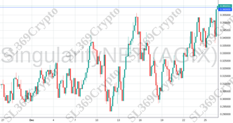 Accurate prediction 1618 - SingularityNET (AGIX) hit $0.36