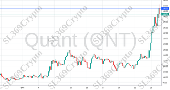 Accurate prediction 1619 - Quant (QNT) hit $150