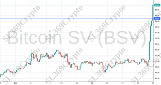 Accurate prediction 1623 - Bitcoin SV (BSV) hit $65