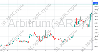 Accurate prediction 1626 - Arbitrum( ARB) hit $1.65