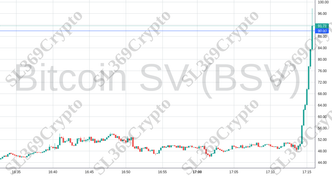 Accurate prediction 1630 - Bitcoin SV (BSV) hit $90