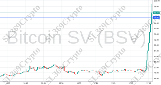 Accurate prediction 1631 - Bitcoin SV (BSV) hit $88