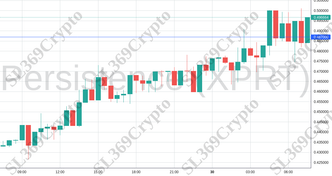 Accurate prediction 1634 - Persistence (XPRT) hit $0.487
