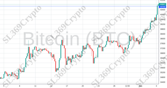 Accurate prediction 1524 - Bitcoin (BTC) hit $40,700