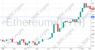 Accurate prediction 1526 - Ethereum (ETH) hit $2,225