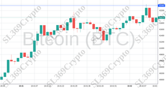 Accurate prediction 1533 - Bitcoin (BTC) hit $42,360