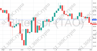 Accurate prediction 1539 - Bittensor (TAO) hit $339