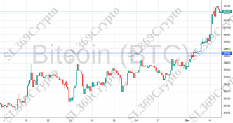 Accurate prediction 1542 - Bitcoin (BTC) hit $38,696