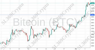 Accurate prediction 1545 - Bitcoin (BTC) hit $39,857