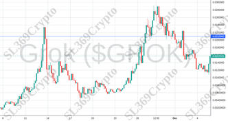 Accurate prediction 1546 - Grok ($GROK) hit $0.021