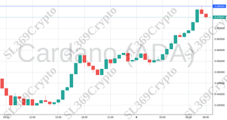 Accurate prediction 1562 - Cardano (ADA) hit $0.48
