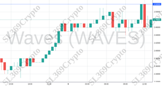 Accurate prediction 1570 - Waves (WAVES) hit $2.52