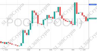 Accurate prediction 1573 - POOH (POOH) hit $0.0000000099