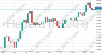 Accurate prediction 1578 - Hedera (HBAR) hit $0.08