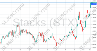 Accurate prediction 1517 - Stacks (STX) hit $0.85