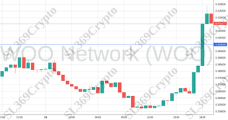 Accurate prediction 1581 - WOO Network (WOO) hit $0.4