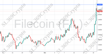 Accurate prediction 1586 - Filecoin (FIL) hit $6