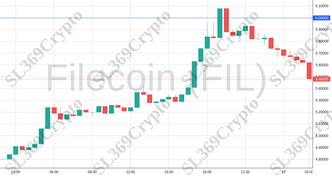 Accurate prediction 1587 - Filecoin (FIL) hit $6
