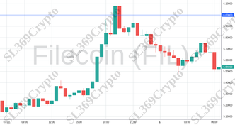 Accurate prediction 1589 - Filecoin (FIL) hit $6