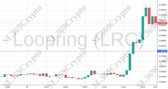 Accurate prediction 1590 - Loopring (LRC) hit $0.28