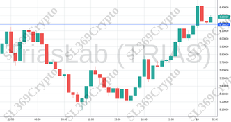 Accurate prediction 1595 - TriasLab (TRIAS) hit $6.18