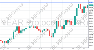Accurate prediction 1598 - NEAR Protocol (NEAR) hit $2.6