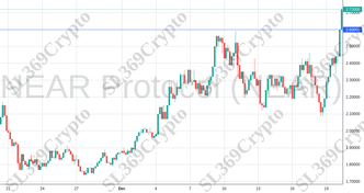 Accurate prediction 1599 - NEAR Protocol (NEAR) hit $2.6