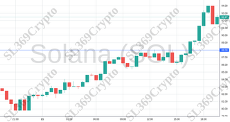 Accurate prediction 1604 - Solana (SOL) hit $88