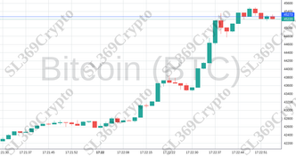Accurate prediction 1636 - Bitcoin (BTC) hit $45,273