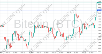 Accurate prediction 1645 - Bitcoin (BTC) hit $46,000